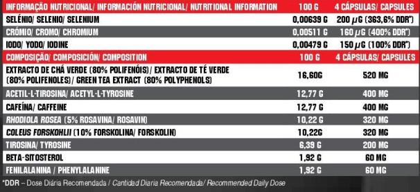 Extreme Cut Explosion Nutrienda